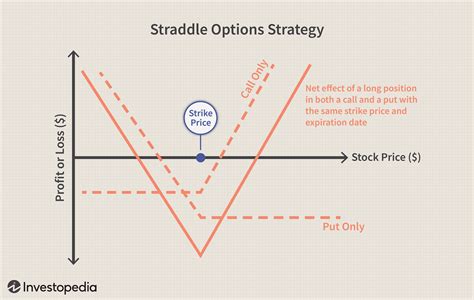 Option strategy. Things To Know About Option strategy. 